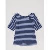 Ringelshirt